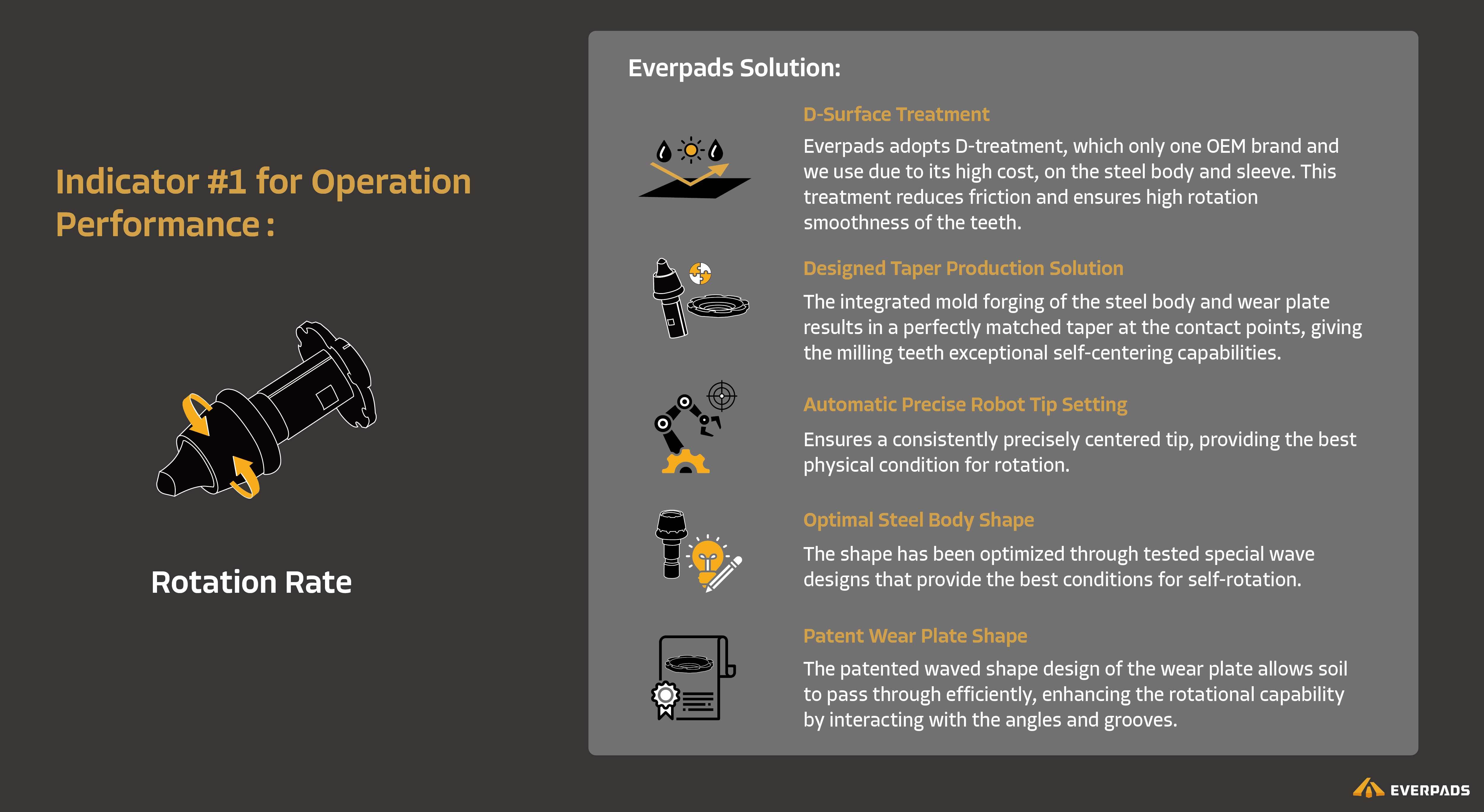 Blog, Everpads Milling Teeth Tech_2