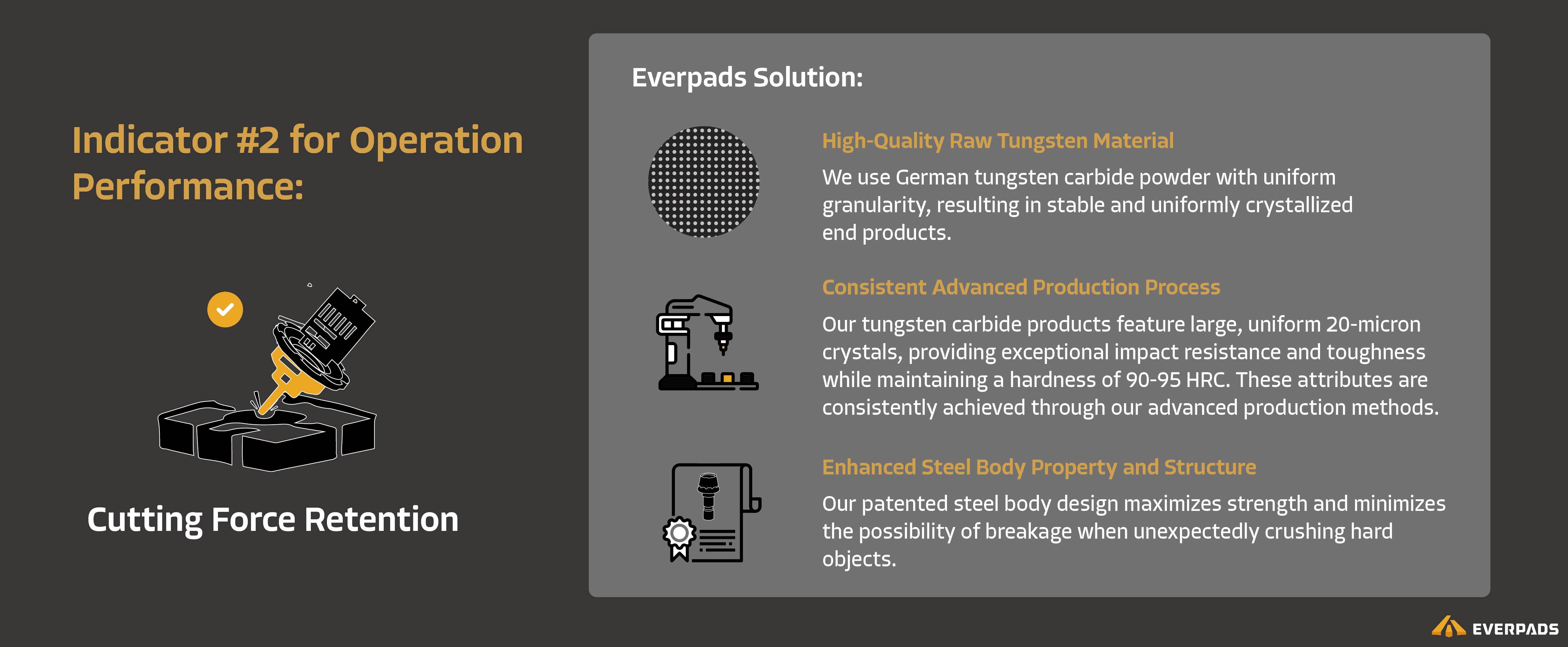 Blog, Everpads Milling Teeth Tech_3