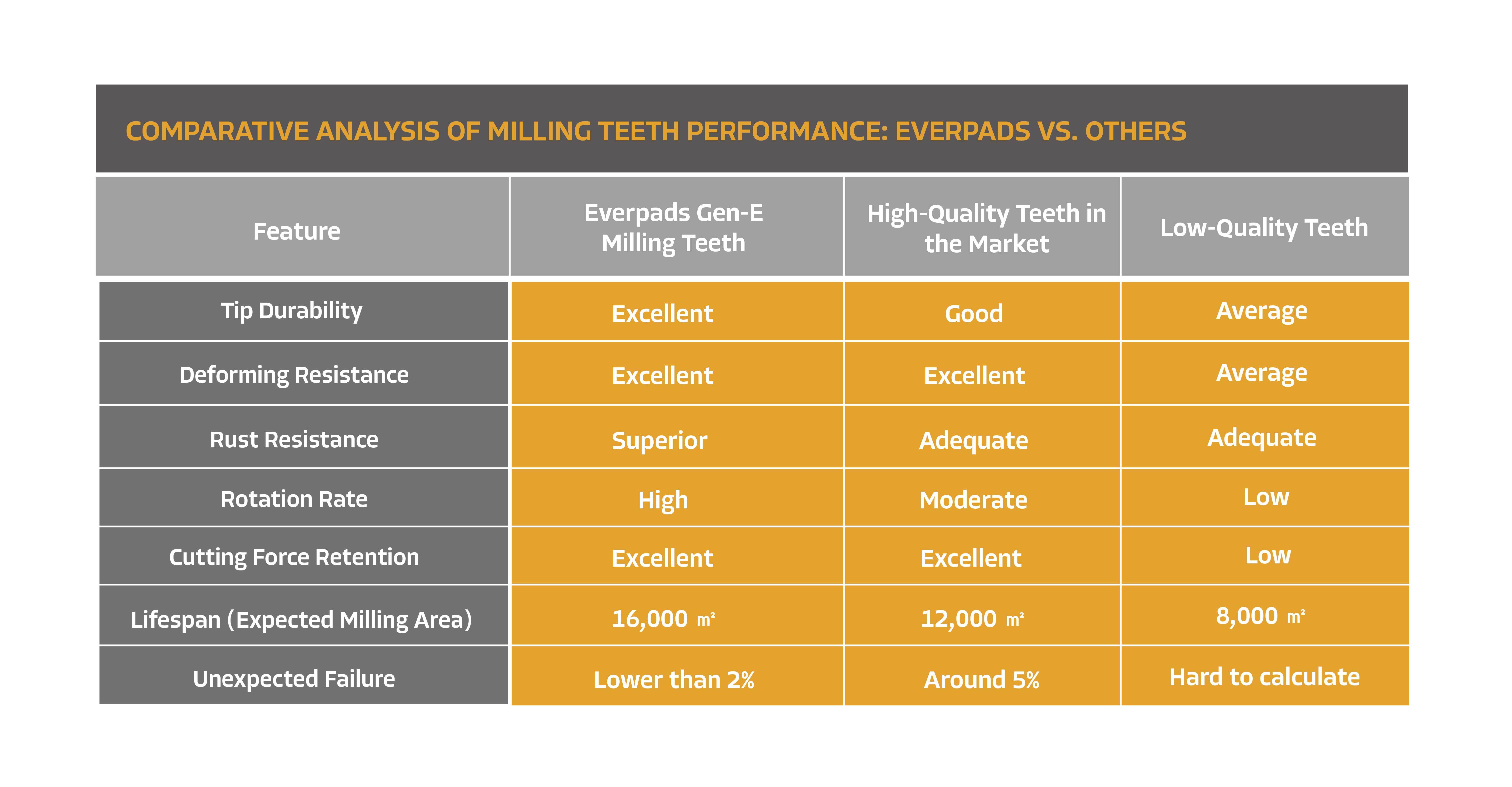 Blog, Everpads Milling Teeth Tech_7