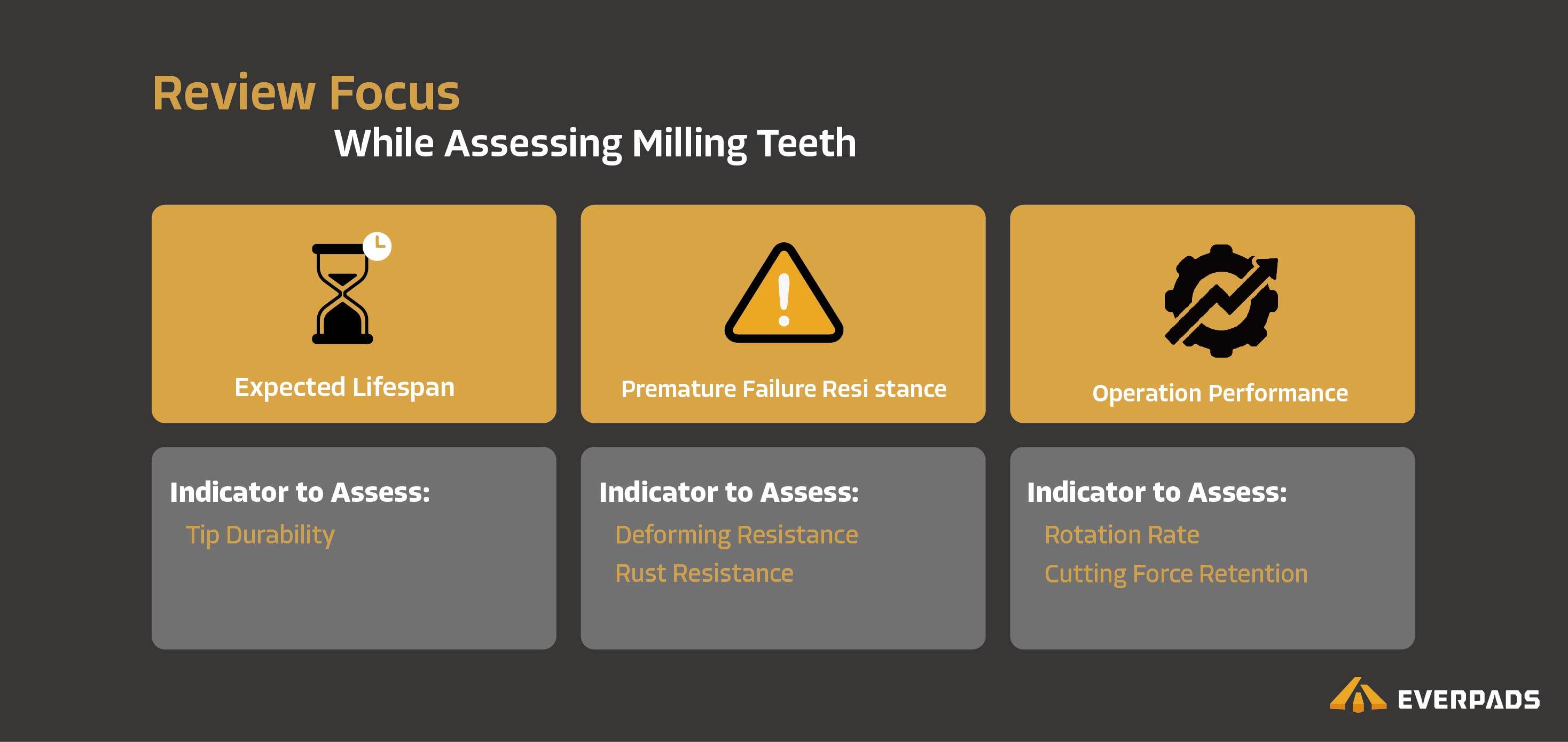 Blog_Teeth guide optimization materials-2-2