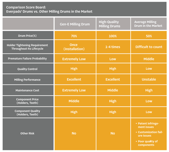 Comparison tablev3