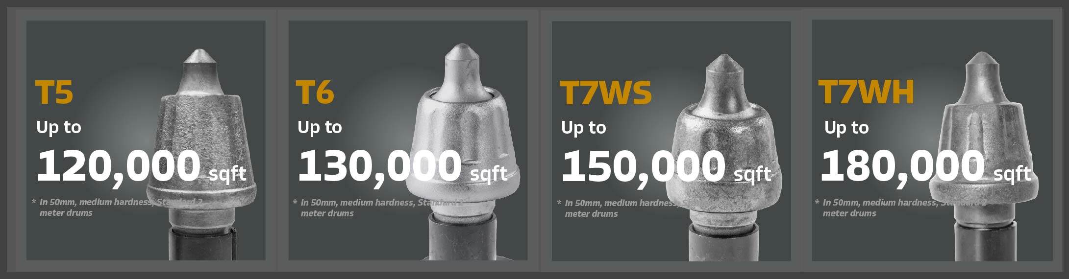 Milling teeth product card