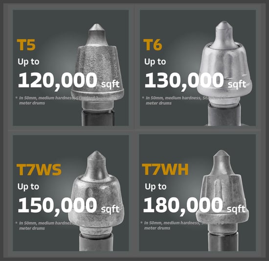 Milling teeth product page-product card-1